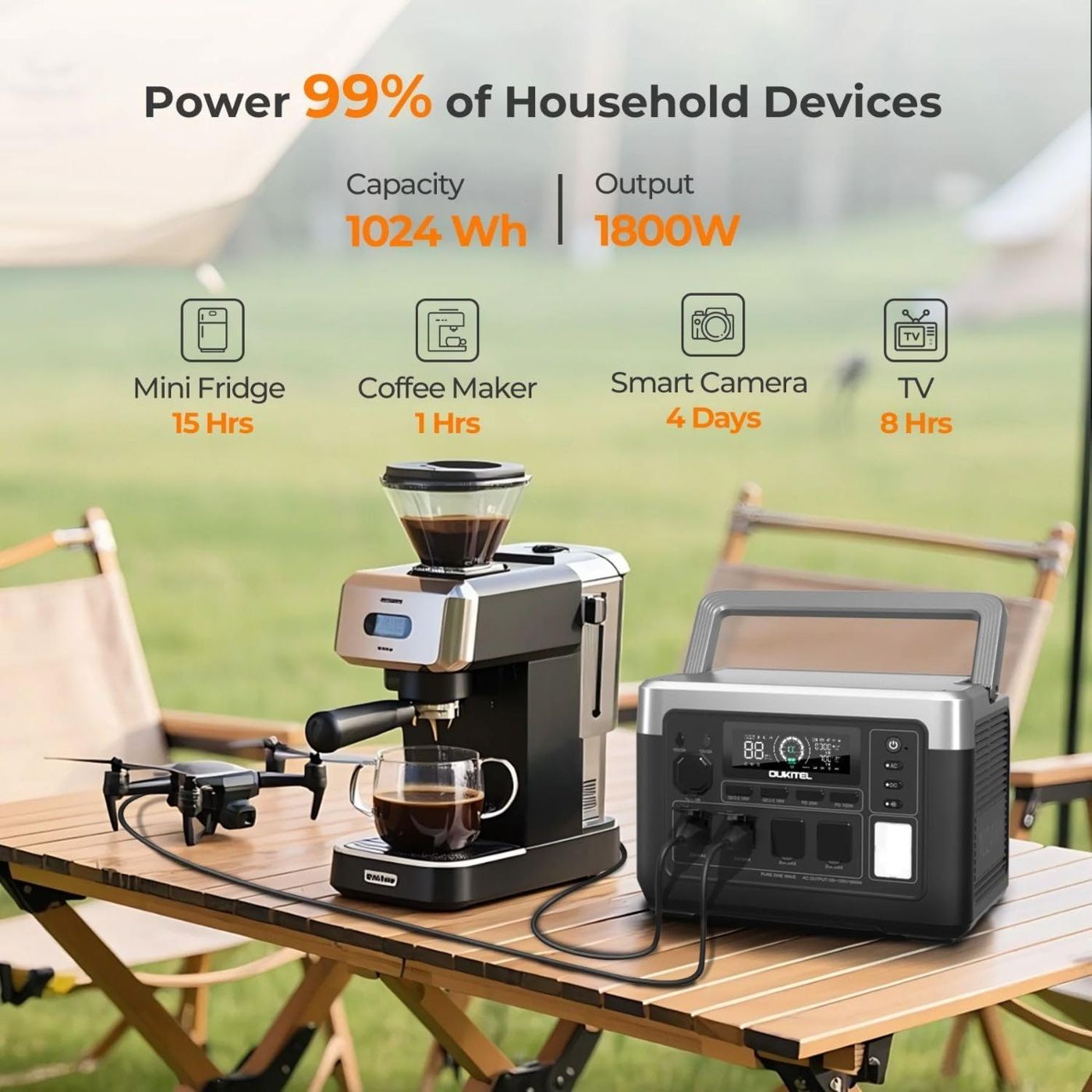 OUKITEL P1000 Plus 휴대용 파워스테이션, 1800W 1024Wh LiFePO4 태양광 발전기, 가정, 캠핑 및 비상시 사용 가능한 스마트 앱 제어 기능이 있는 고속 충전 배터리 백업 상품 이미지 2