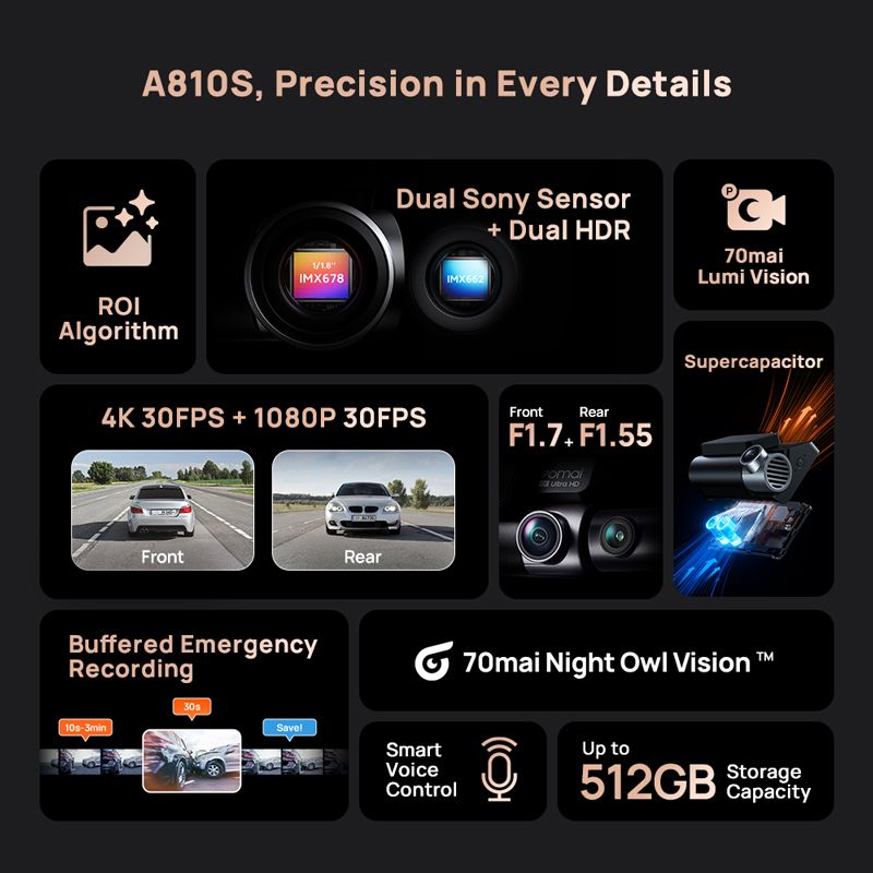 70mai A810S 4K 블랙박스 IMX678 듀얼 HDR 슈퍼커패시터 4G LTE 원격 제어 Wi-Fi 6 5GHz 음성 제어 GPS ADAS 차량용 카메라 상품 이미지 2