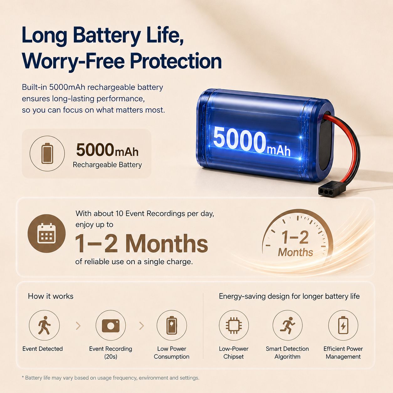 3MP 스마트 라이프 Tuya 1080P WiFi 도어 벨 눈 틈 구멍 카메라 5000mAh 배터리 PIR 동작 탐지기 IR Alexa Google 홈 디지털 뷰어 상품 이미지 5