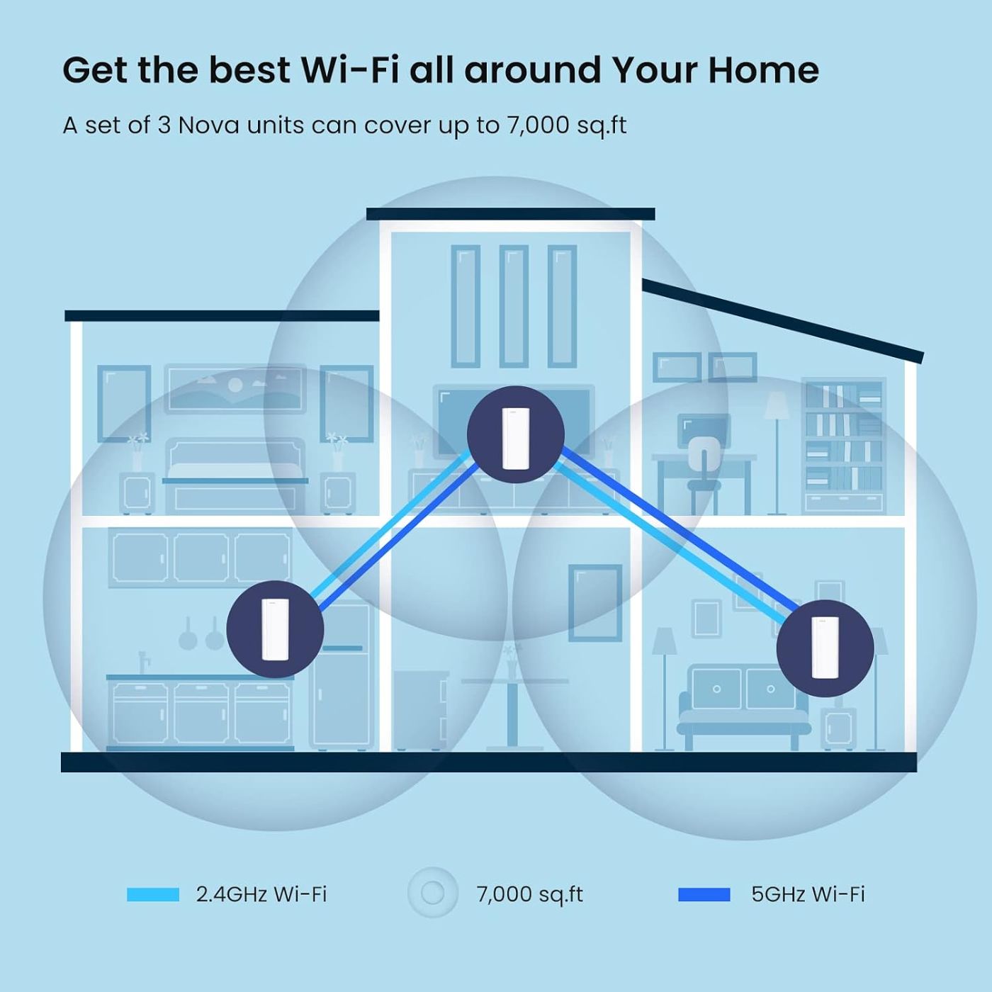 텐다 AX3000 WiFi6 메시 시스템 EM/MX12 무선 공유기 Wi-Fi6 메시 와이파이 공유기 최대 7000 평방피트 와이파이 범위 확장기 WIFI 6 메쉬 상품 이미지 2